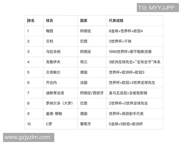 德国足球历史世界球星排名盘点及影响力分析