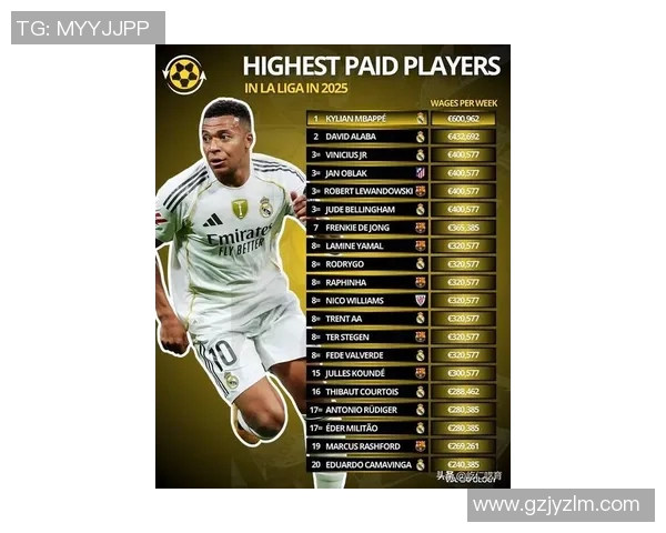 2025年全球足球球星真实收入排行榜揭秘 超高收入背后的商业帝国与代言契约 2025年全球足球球星真实收入排行榜揭秘 超高收入背后的商业帝国与代言契约